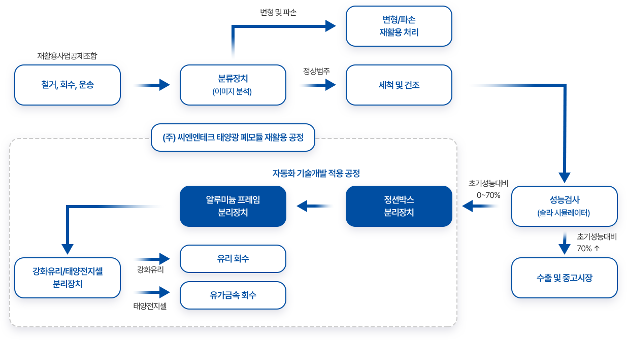 business_organi