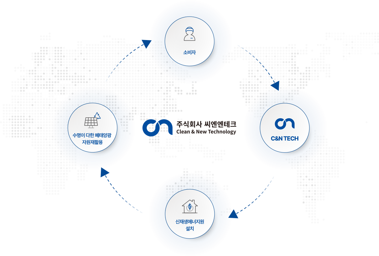 company_infographic