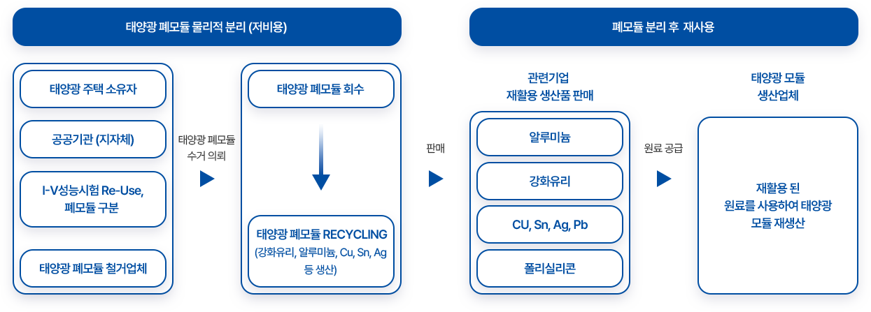 reuse_img